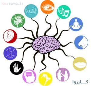 6 عامل موثر در طراحی مسیر شغلی شما